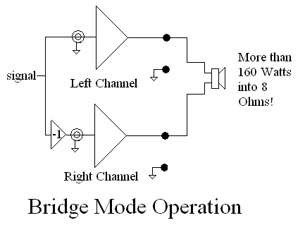 bridged mode of operation