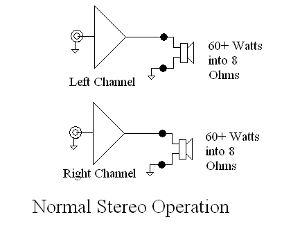 normal stereo connection